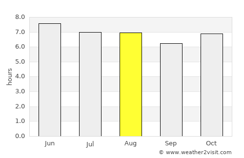 San Pablo La Laguna average rain in August