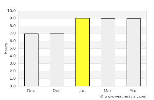 San Pablo La Laguna average rain in January