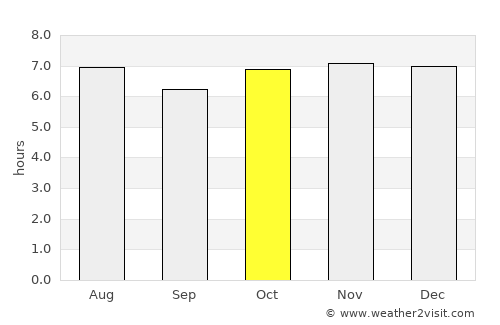 San Pablo La Laguna average rain in October