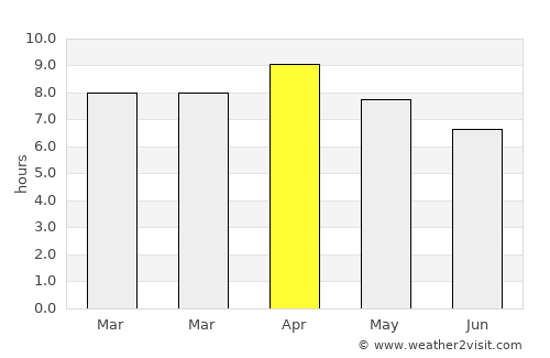 San Pablo average rain in April