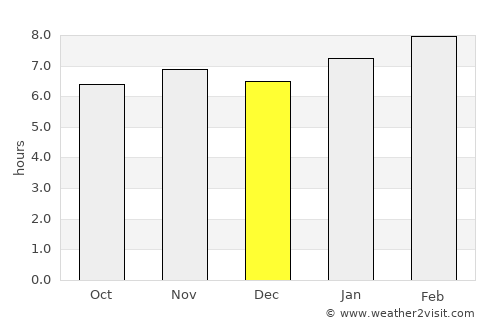 San Pablo Tecalco average rain in December