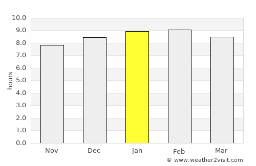 San Pablo average rain in January