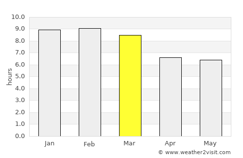 San Pablo average rain in March