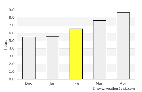 St Paul's Bay average rain in February