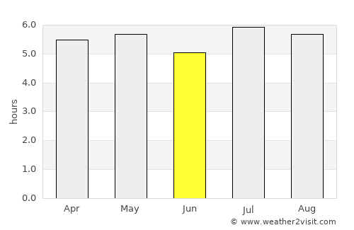 San Pedro Buenavista average rain in June