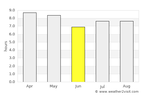 San Pedro average rain in June