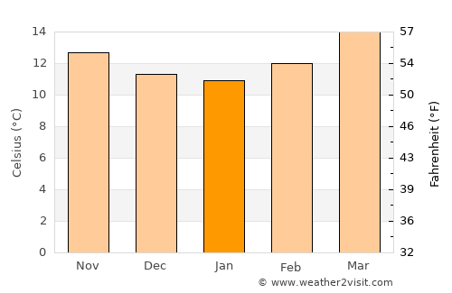 San Pedro de Abajo average temperature in January