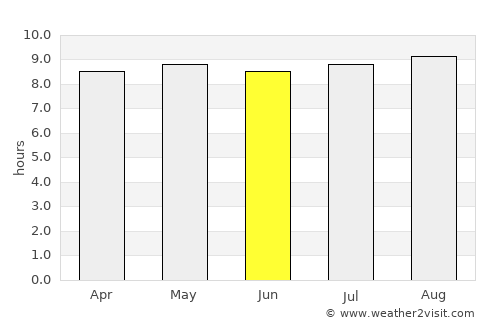 San Pedro de Atacama average rain in June