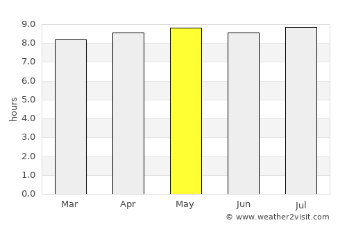 San Pedro de Atacama average rain in May
