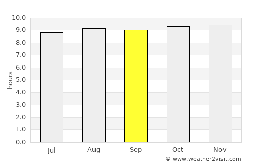 San Pedro de Atacama average rain in September