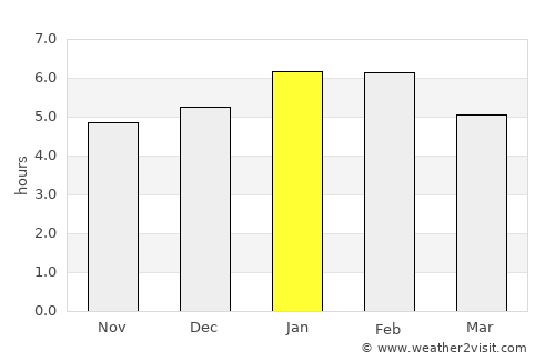 San Pedro de Urabá average rain in January