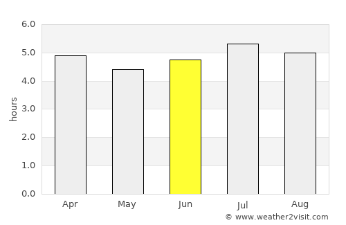 San Pedro de Urabá average rain in June