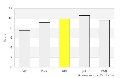 San Pedro del Pinatar average rain in June