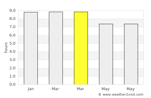 San Pedro Jicayán average rain in March