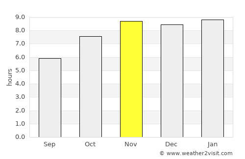 San Pedro Jicayán average rain in November