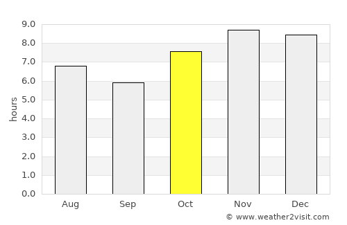 San Pedro Jicayán average rain in October