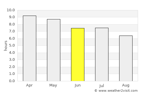 San Pedro average rain in June