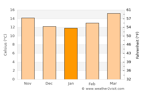 San Pedro Piedra Gorda average temperature in January