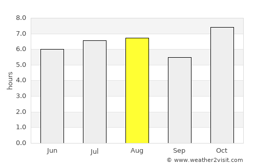San Pedro Pochutla average rain in August