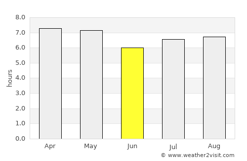 San Pedro Pochutla average rain in June