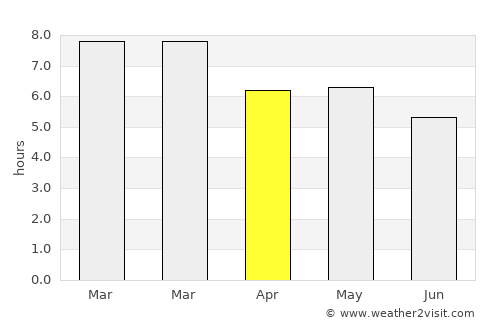 San Pedro Tapanatepec average rain in April