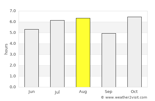San Pedro Tapanatepec average rain in August