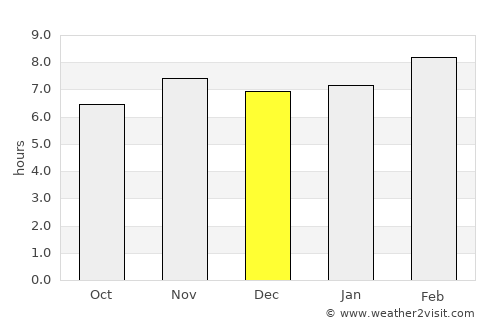 San Pedro Tapanatepec average rain in December