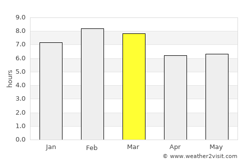 San Pedro Tapanatepec average rain in March