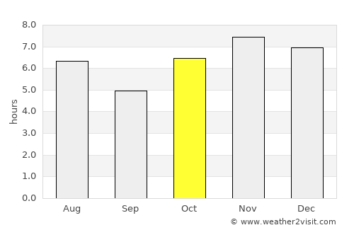 San Pedro Tapanatepec average rain in October