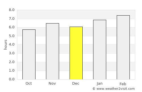San Pedro Tlanisco average rain in December