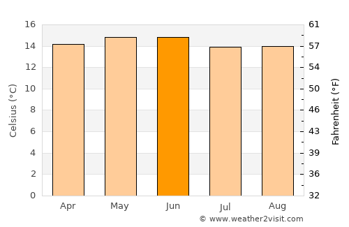San Pedro Tlanisco average temperature in June