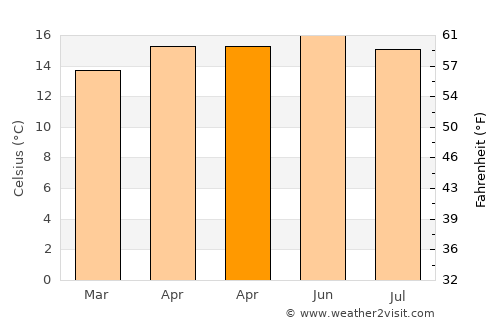 San Pedro Tultepec average temperature in April