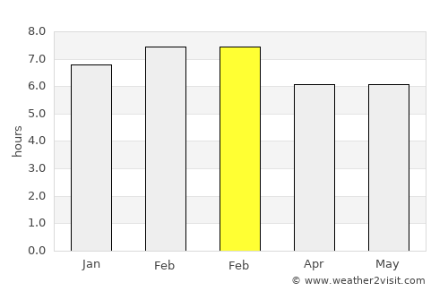 San Pedro Tultepec average rain in February