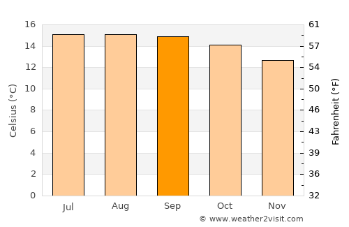 San Pedro Tultepec average temperature in September