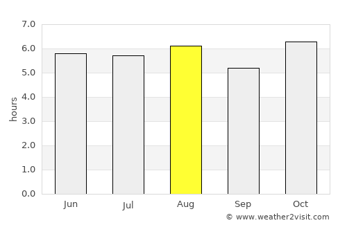 San Pedro Xalpa average rain in August