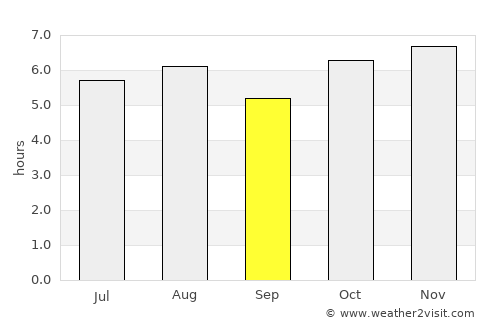 San Pedro Xalpa average rain in September