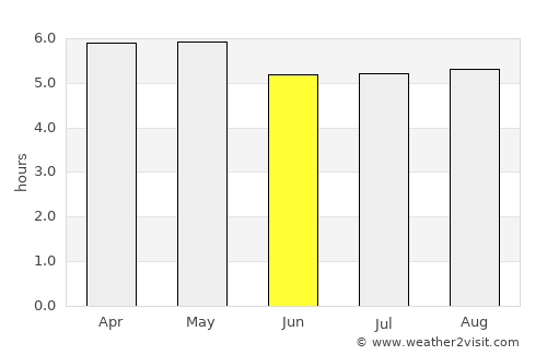 San Pedro Zictepec average rain in June