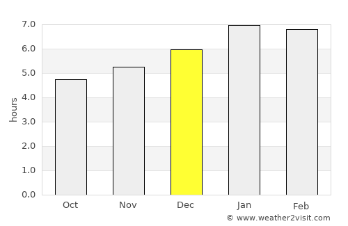 San Pelayo average rain in December
