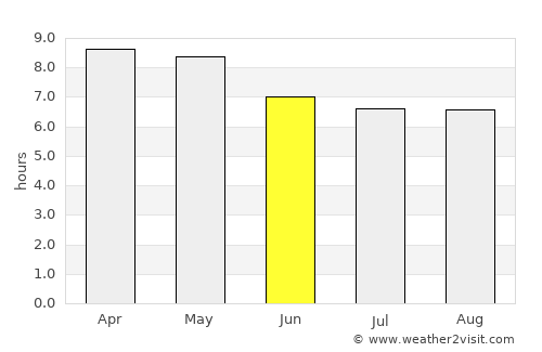San Policarpio average rain in June
