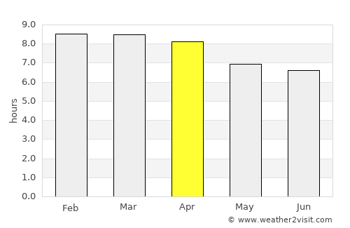 San Rafael Abajo average rain in April