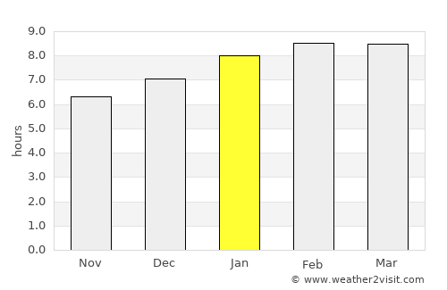 San Rafael Abajo average rain in January
