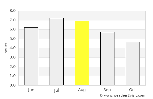 San Rafael average rain in August