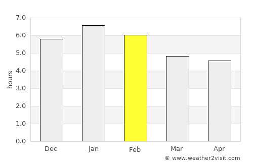 San Rafael average rain in February