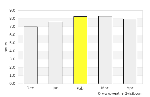 San Rafael average rain in February
