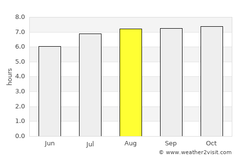 San Rafael de Onoto average rain in August