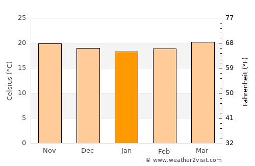 San Rafael del Norte average temperature in January