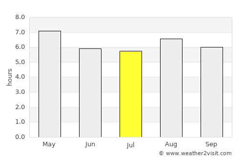 San Rafael del Norte average rain in July