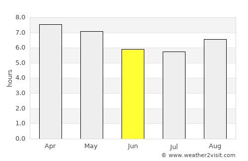 San Rafael del Norte average rain in June
