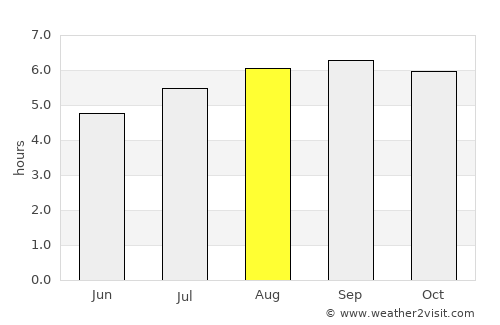 San Rafael del Piñal average rain in August