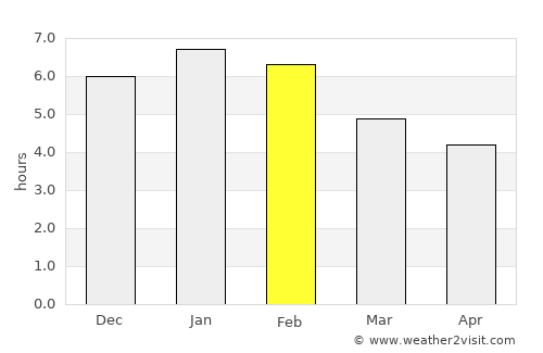 San Rafael del Piñal average rain in February